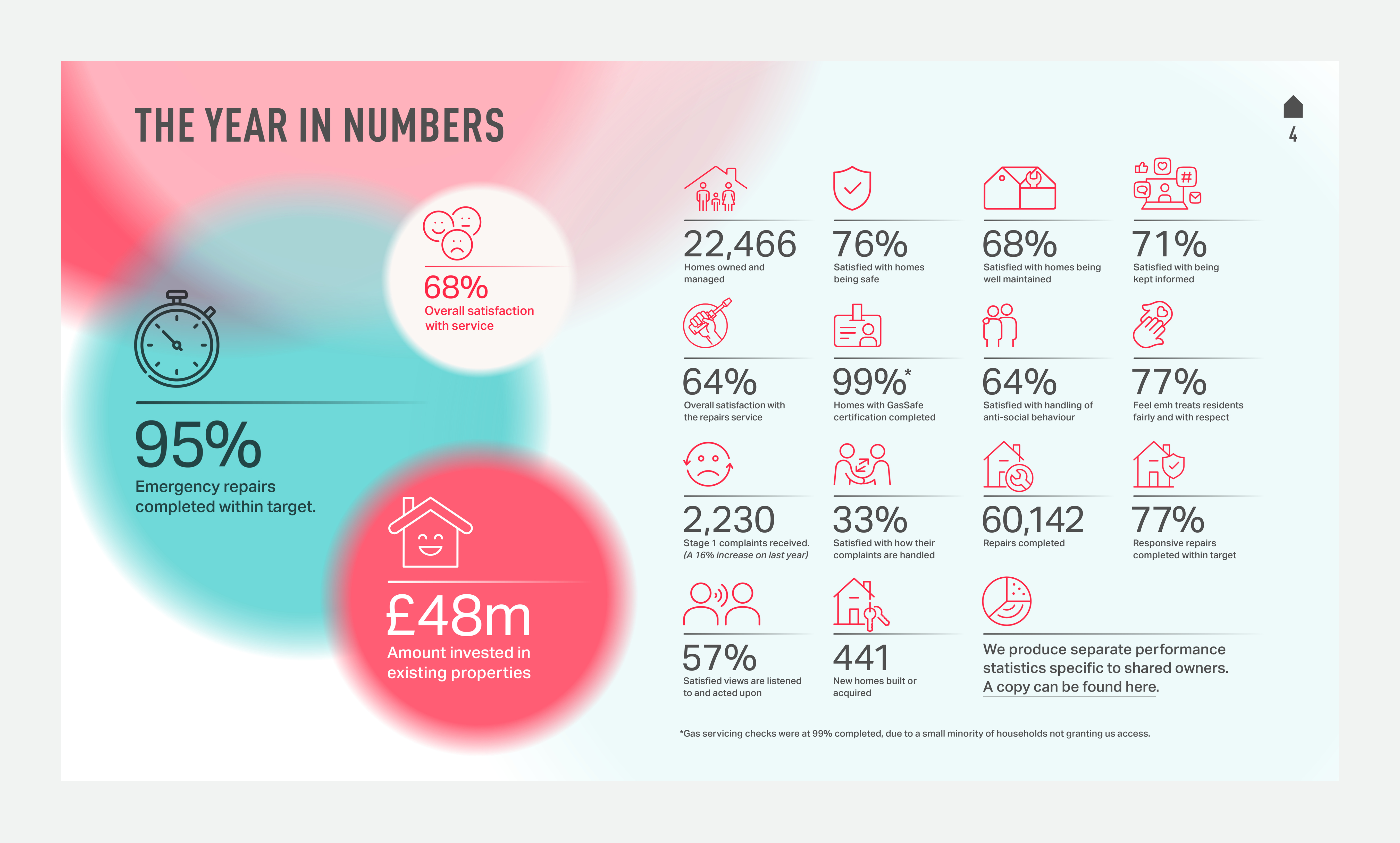Annual Report to Residents 2025