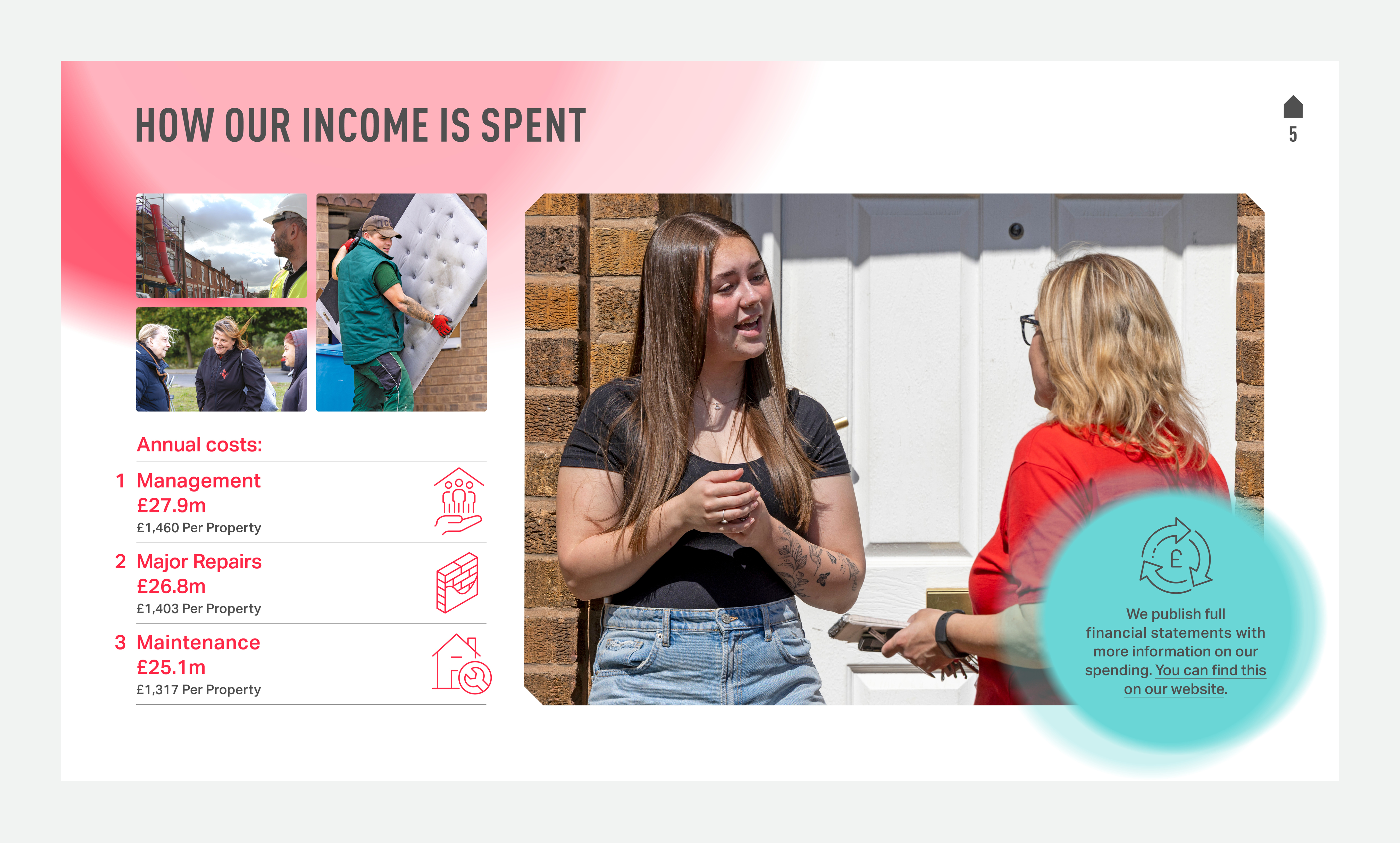 Annual Report to Residents 2025