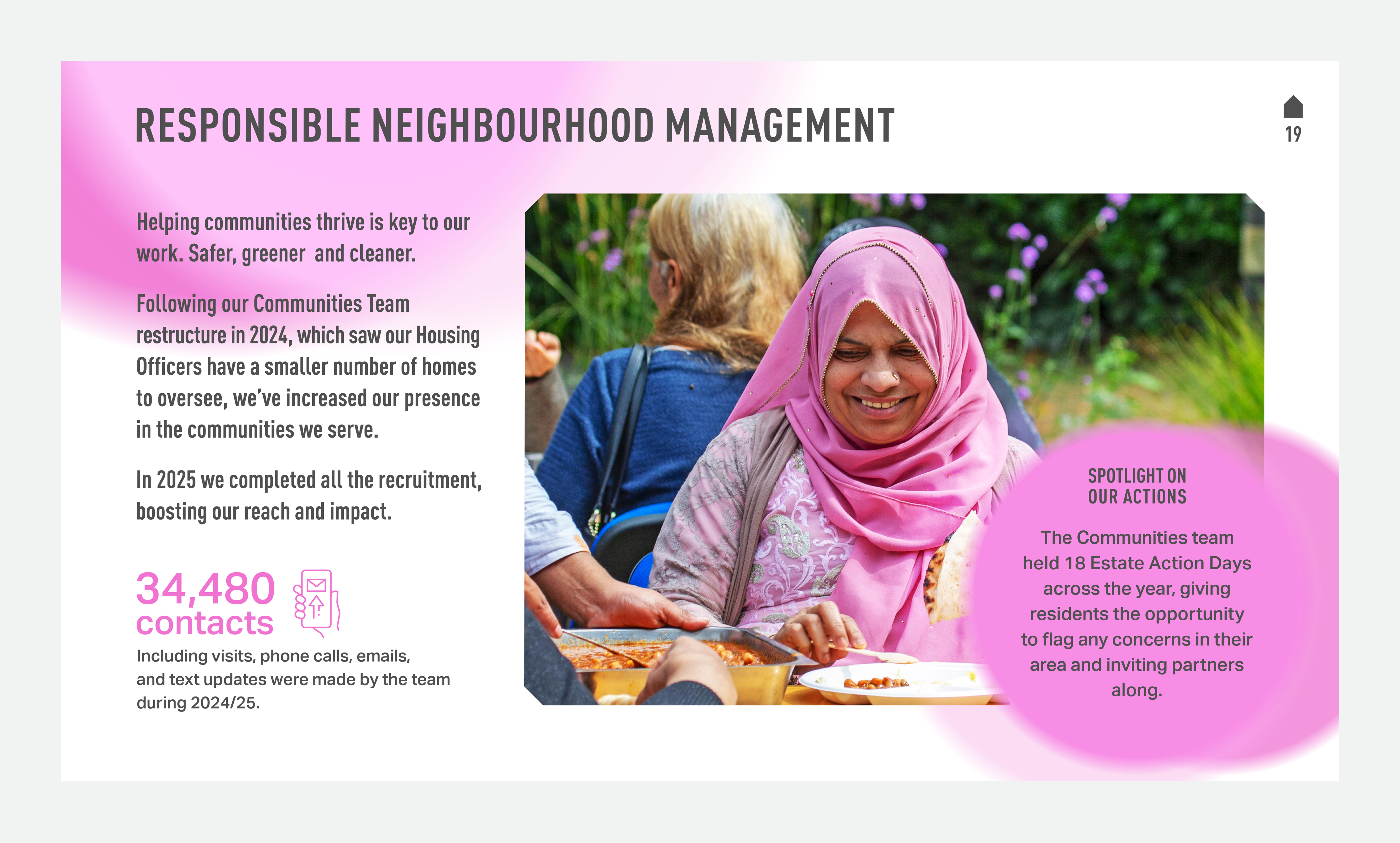 Annual Report to Residents 2025