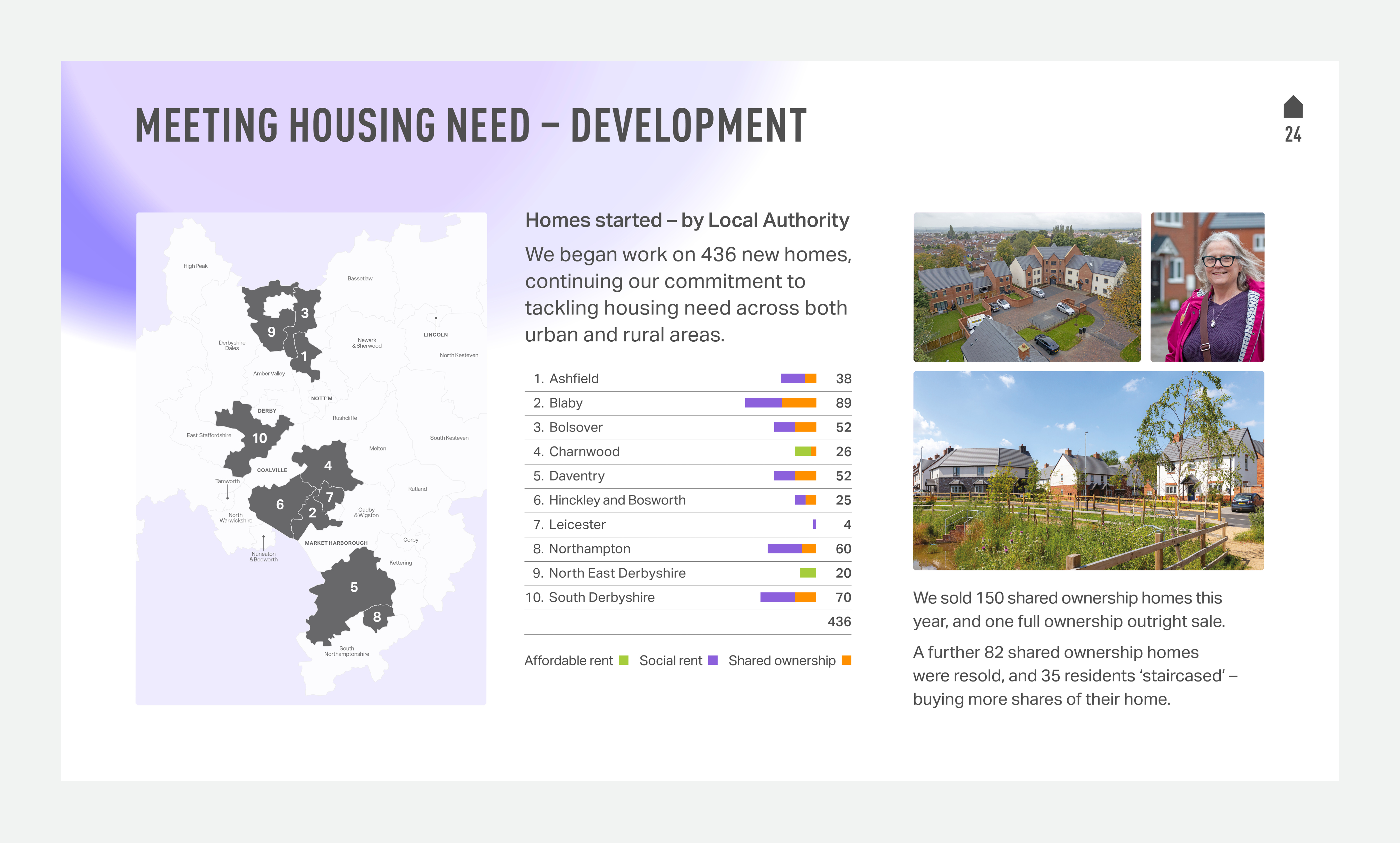 Annual Report to Residents 2025