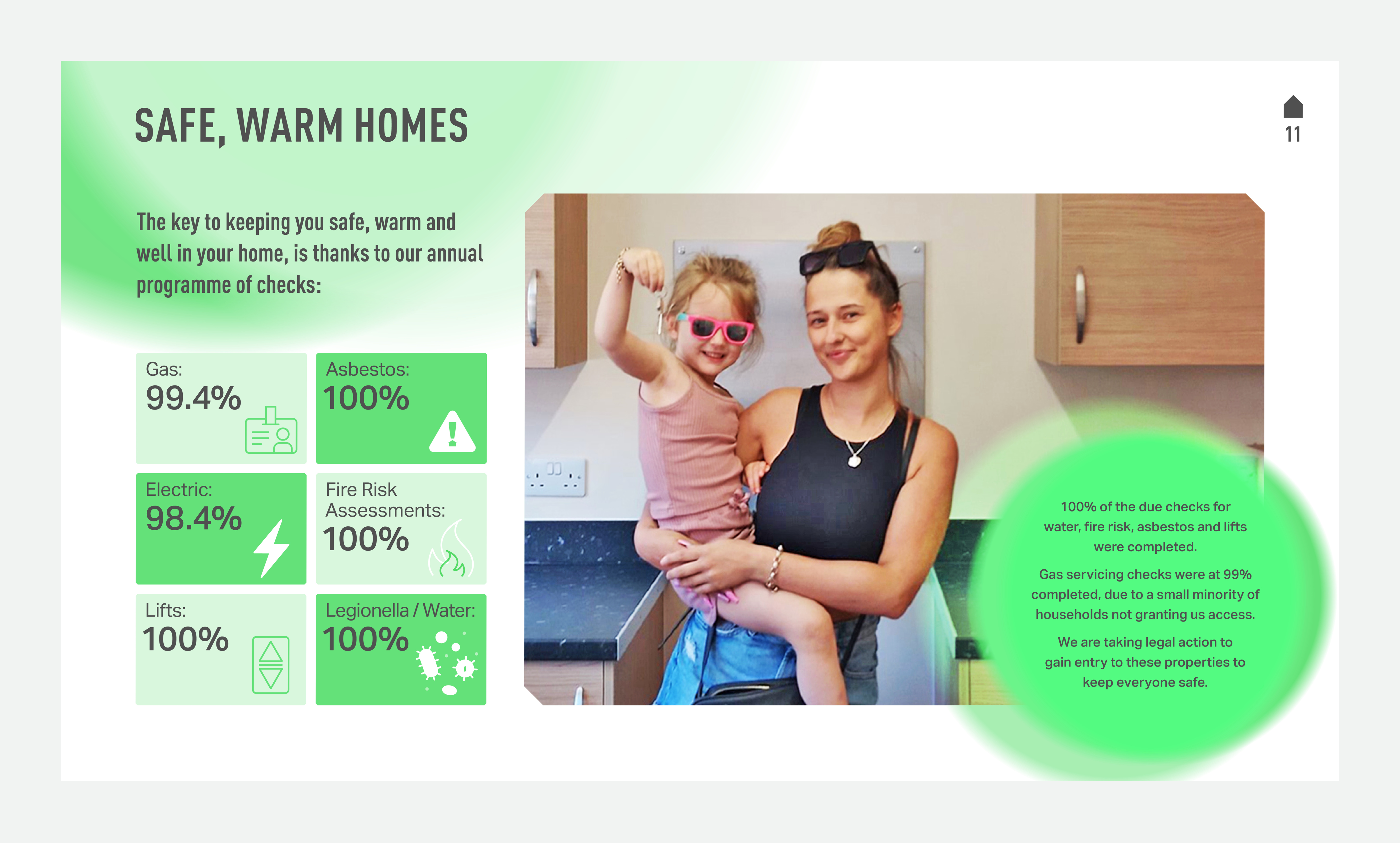 Annual Report to Residents 2025